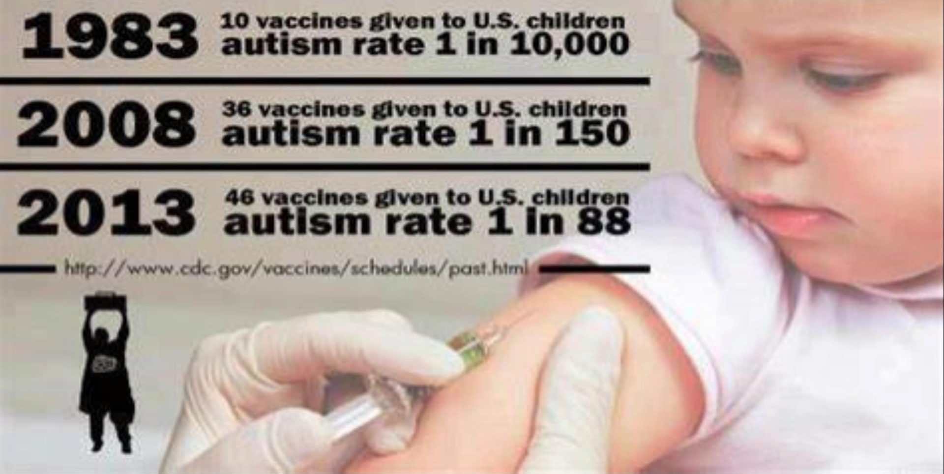 Why can’t we talk about the evidence that vaccines cause autism?