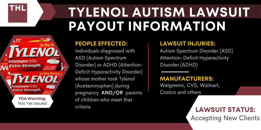 Projected Tylenol Autism Lawsuit Payout Amounts | 2023 Guide