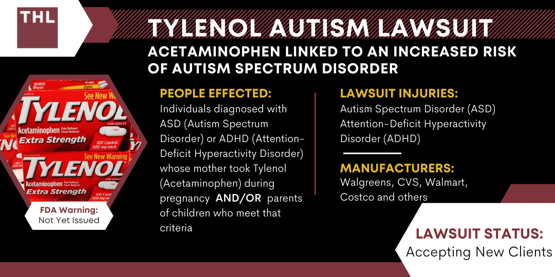 Tylenol Autism Lawsuit | 2023 Update
